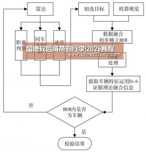 2026赛程